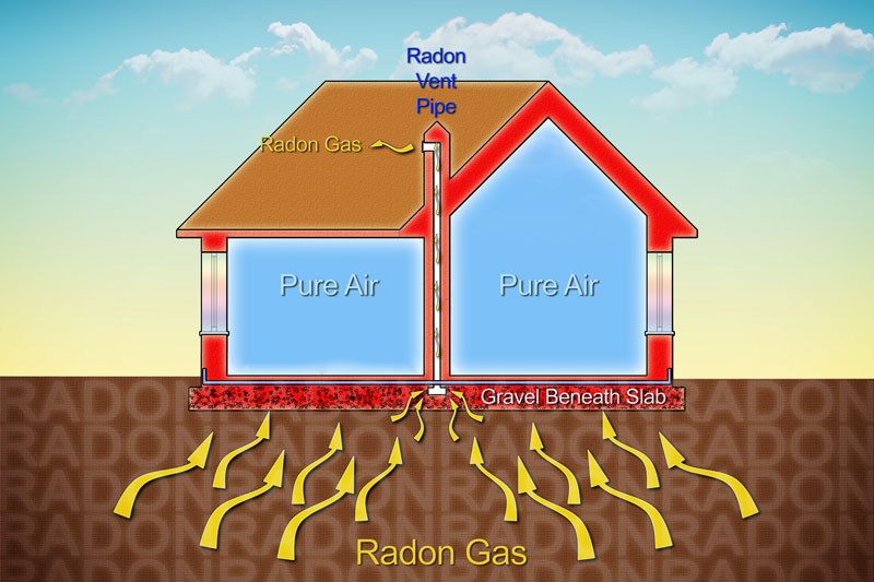 Radon Mitigation System Installation & Testing